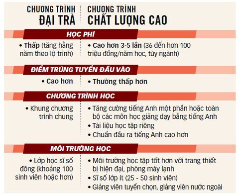 Đào tạo đại học: Sẽ không còn 'nồi cơm' chất lượng cao? - Ảnh 3. Đồ hoạ: T.ĐẠT