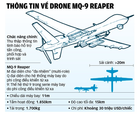Căng thẳng Nga - Mỹ leo thang vì chiếc drone rơi - Ảnh 1. Dữ liệu: Nhật Đăng, Nguồn: Washington Post/Không quân Mỹ - Số liệu tính tới tháng 3-2021- Đồ họa: TUẤN ANH