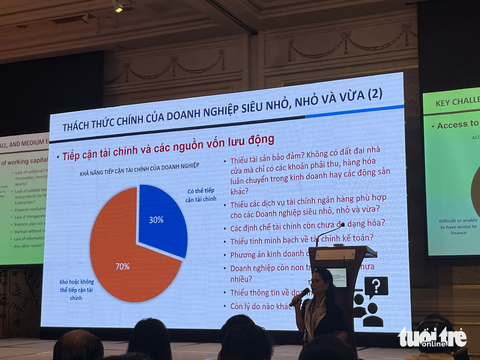 Khuyến nghị tăng tỉ lệ cho doanh nghiệp vay bằng tài sản đảm bảo là động sản - Ảnh 1. Khuyến nghị tăng tỉ lệ cho doanh nghiệp vay bằng tài sản đảm bảo là động sản - Ảnh 1.