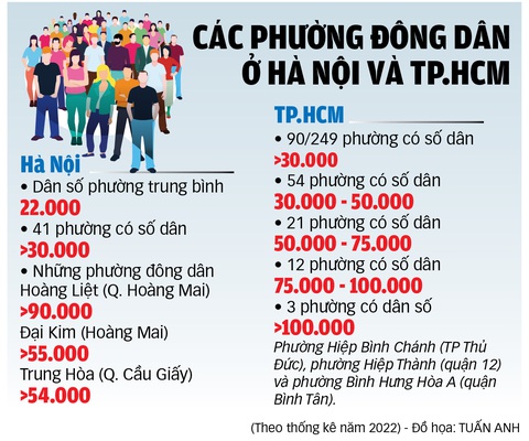 Tăng biên chế công chức phường theo dân số - Ảnh 2. Tăng biên chế công chức phường theo dân số - Ảnh 2.