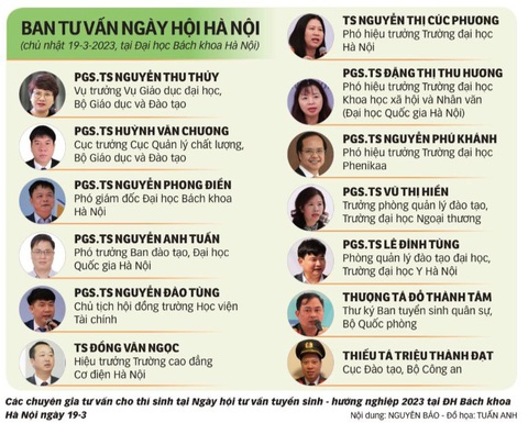 Tư vấn tuyển sinh 2023 tại Hà Nội: Sẵn sàng chào đón 15.000 học sinh tham dự - Ảnh 3. Tư vấn tuyển sinh 2023 tại Hà Nội: Sẵn sàng chào đón 15.000 học sinh tham dự - Ảnh 3.