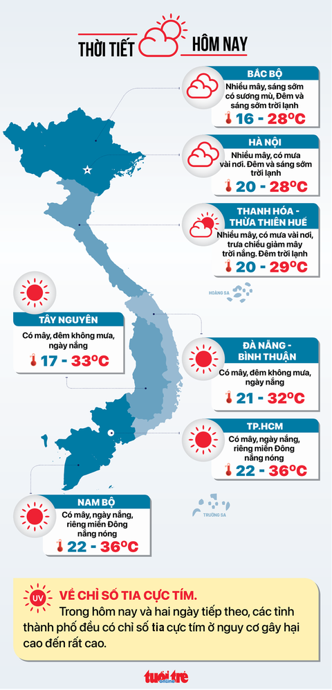 Thời tiết hôm nay 18-3: Ngày cuối tuần Nam Bộ tăng nhiệt, Bắc Bộ mưa phùn - Ảnh 2. Thời tiết hôm nay 18-3 - Đồ họa: NGỌC THÀNH