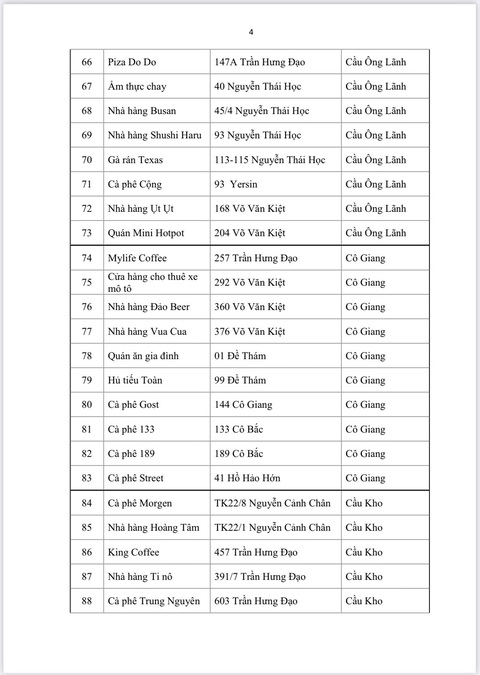 Quận 1 có 100 nhà hàng, quán cà phê hỗ trợ vệ sinh công cộng miễn phí - Ảnh 5. Quận 1 có 100 nhà hàng, quán cà phê hỗ trợ vệ sinh công cộng miễn phí - Ảnh 5.