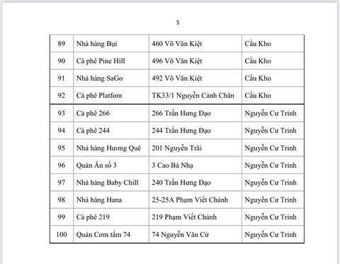 Quận 1 có 100 nhà hàng, quán cà phê hỗ trợ vệ sinh công cộng miễn phí - Ảnh 6. Quận 1 có 100 nhà hàng, quán cà phê hỗ trợ vệ sinh công cộng miễn phí - Ảnh 6.