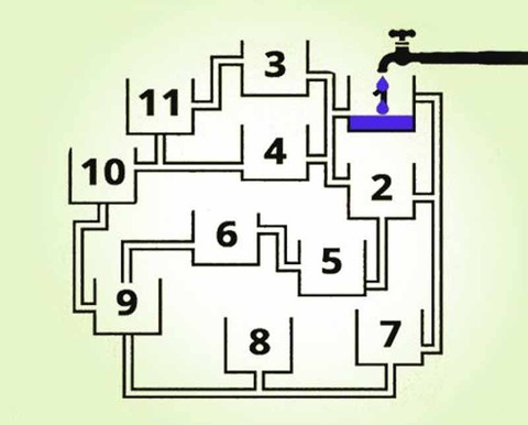 Bình nào đầy nước đầu tiên? - Ảnh 1. Bình nào đầy nước đầu tiên? - Ảnh 1.