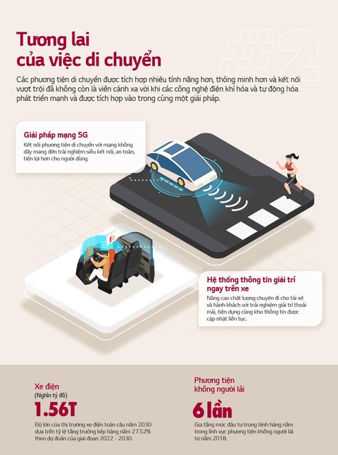 5 từ khóa công nghệ sẽ lên ngôi trong năm 2023 - Ảnh 3. 5 từ khóa công nghệ sẽ lên ngôi trong năm 2023 - Ảnh 3.