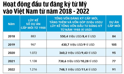 Doanh nghiệp đại bàng Mỹ tìm hiểu thị trường Việt - Ảnh 4. Doanh nghiệp đại bàng Mỹ tìm hiểu thị trường Việt - Ảnh 4.