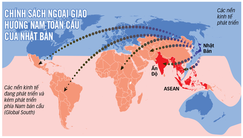 Tầm nhìn mới của Nhật: "Phía Nam toàn cầu" - Ảnh 1. Nguồn: Chính phủ Nhật Bản - Dữ liệu: Duy Linh - Đồ họa; T.ĐẠT