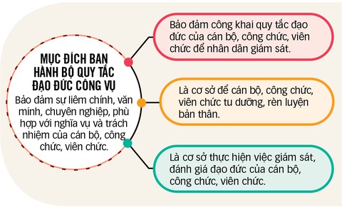 Chấn chỉnh đạo đức công vụ - Ảnh 4. Đồ họa: T.ĐẠT