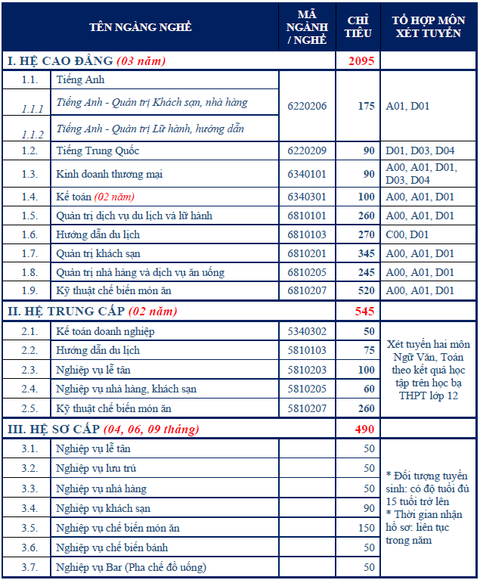 Trường cao đẳng Du lịch Hà Nội tuyển sinh hơn 3.000 chỉ tiêu năm 2023 - Ảnh 3. Trường cao đẳng Du lịch Hà Nội tuyển sinh hơn 3.000 chỉ tiêu năm 2023 - Ảnh 3.