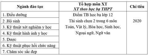 Trường cao đẳng Y tế Hà Nội xét tuyển hơn 2.000 chỉ tiêu - Ảnh 2. Trường cao đẳng Y tế Hà Nội xét tuyển hơn 2.000 chỉ tiêu - Ảnh 2.