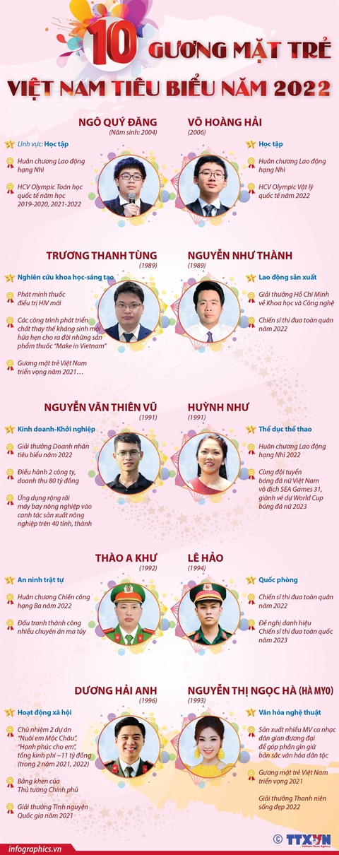 Gương mặt trẻ Việt Nam tiêu biểu nuôi em nhỏ vùng cao - Ảnh 5. Gương mặt trẻ Việt Nam tiêu biểu nuôi em nhỏ vùng cao - Ảnh 5.