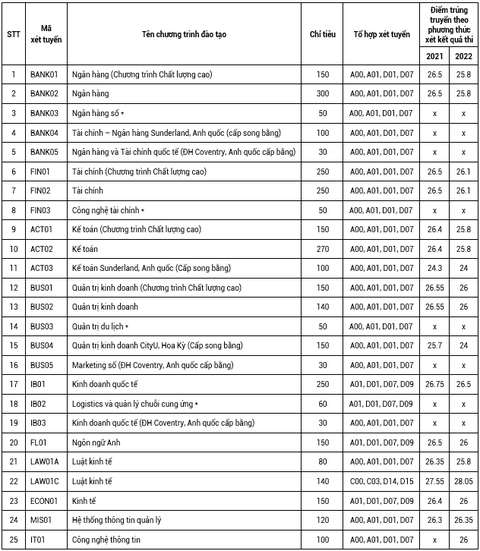 Thông tin tuyển sinh Học viện Ngân hàng năm 2023 (mã trường: NHH) - Ảnh 4. Thông tin tuyển sinh Học viện Ngân hàng năm 2023 (mã trường: NHH) - Ảnh 4.
