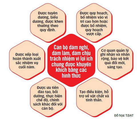 Cán bộ dám nghĩ, dám làm: Ai bảo vệ? - Ảnh 2. Cán bộ dám nghĩ, dám làm: Ai bảo vệ? - Ảnh 2.