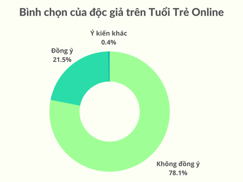 Trồng cây xanh thay mái che vỉa hè đường Lê Lợi là hoàn toàn có thể - Ảnh 3. Trồng cây xanh thay mái che vỉa hè đường Lê Lợi là hoàn toàn có thể - Ảnh 3.