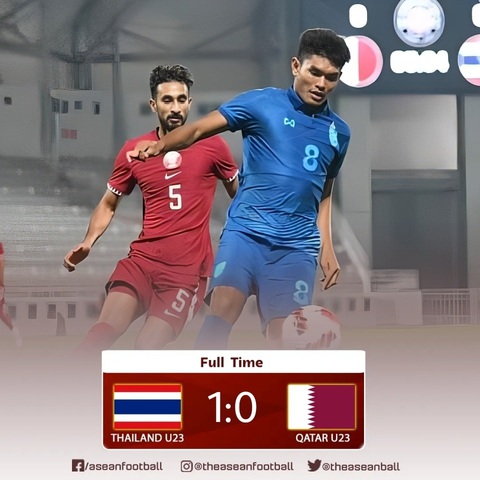 U23 Thái Lan đánh bại chủ nhà Qatar ở Doha Cup - Ảnh 1. U23 Thái Lan đánh bại chủ nhà Qatar ở Doha Cup - Ảnh 1.