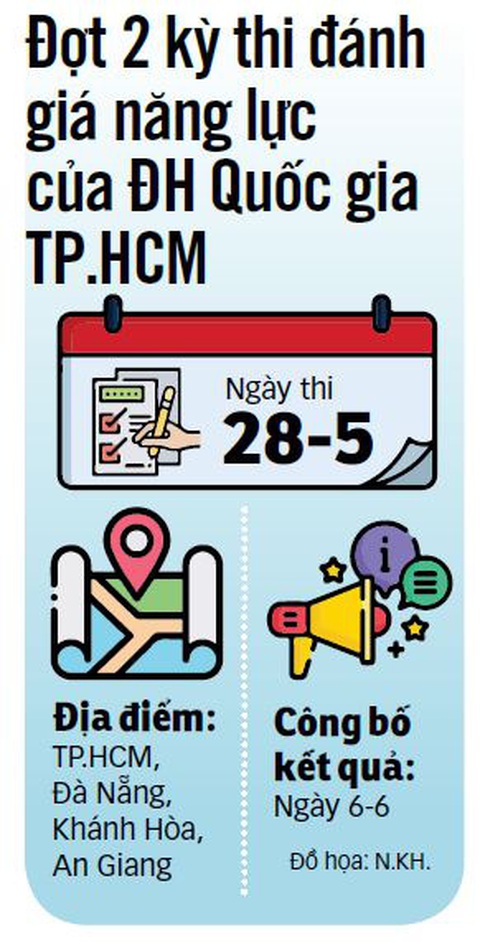 Thảnh thơi đi thi đánh giá năng lực - Ảnh 3. Thảnh thơi đi thi đánh giá năng lực - Ảnh 3.