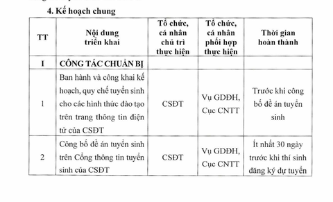 Đăng ký nguyện vọng xét tuyển đại học trong 3 tuần, từ ngày 10-7 - Ảnh 2. Đăng ký nguyện vọng xét tuyển đại học trong 3 tuần, từ ngày 10-7 - Ảnh 2.
