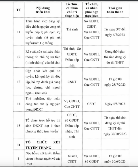 Đăng ký nguyện vọng xét tuyển đại học trong 3 tuần, từ ngày 10-7 - Ảnh 4. Đăng ký nguyện vọng xét tuyển đại học trong 3 tuần, từ ngày 10-7 - Ảnh 4.