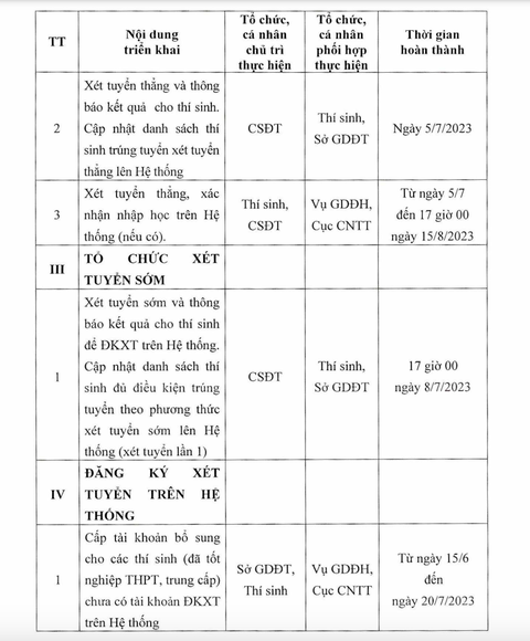 Đăng ký nguyện vọng xét tuyển đại học trong 3 tuần, từ ngày 10-7 - Ảnh 5. Đăng ký nguyện vọng xét tuyển đại học trong 3 tuần, từ ngày 10-7 - Ảnh 5.