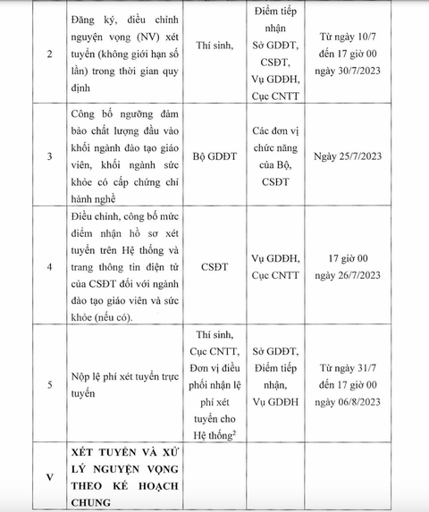 Đăng ký nguyện vọng xét tuyển đại học trong 3 tuần, từ ngày 10-7 - Ảnh 6. Đăng ký nguyện vọng xét tuyển đại học trong 3 tuần, từ ngày 10-7 - Ảnh 6.