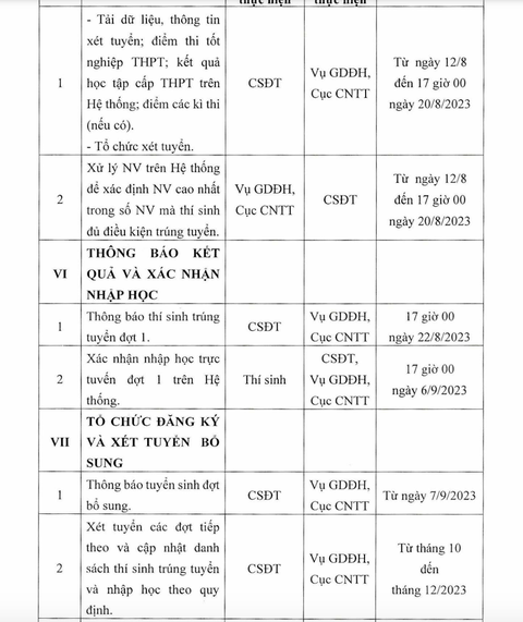 Đăng ký nguyện vọng xét tuyển đại học trong 3 tuần, từ ngày 10-7 - Ảnh 7. Đăng ký nguyện vọng xét tuyển đại học trong 3 tuần, từ ngày 10-7 - Ảnh 7.
