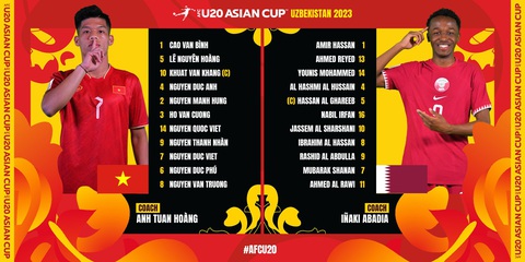 Đánh bại U20 Qatar, U20 Việt Nam rộng cửa vào tứ kết - Ảnh 2. Đội hình xuất phát U20 Việt Nam và U20 Qatar - Ảnh: AFC