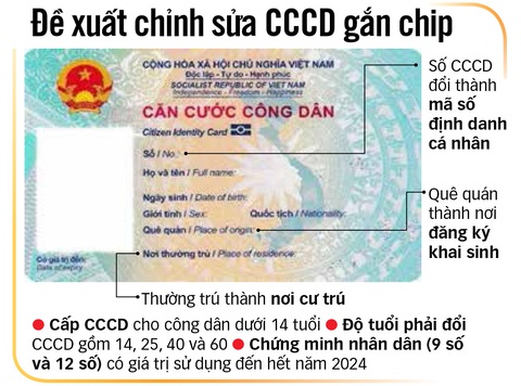 Để người dân hưởng lợi từ căn cước tích hợp - Ảnh 5. Để người dân hưởng lợi từ căn cước tích hợp - Ảnh 5.
