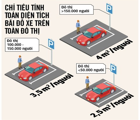 Nên quy hoạch lòng đường cho ô tô đậu - Ảnh 4. Nên quy hoạch lòng đường cho ô tô đậu - Ảnh 4.