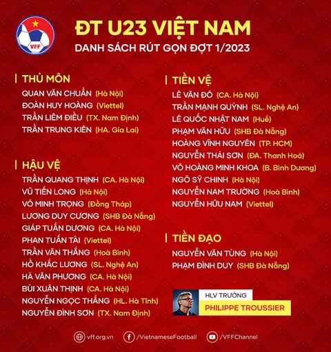 HLV Philippe Troussier loại 13 cầu thủ U22 Việt Nam - Ảnh 2. HLV Philippe Troussier loại 13 cầu thủ U22 Việt Nam - Ảnh 2.