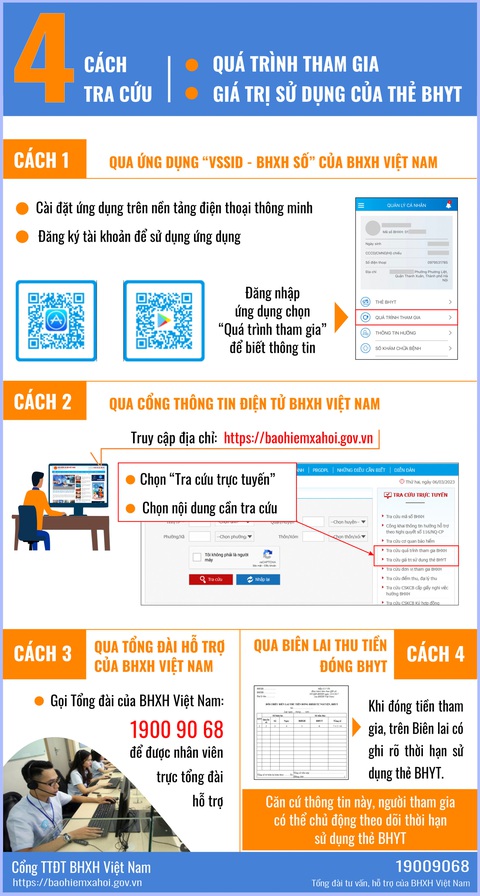 4 cách tra cứu giá trị sử dụng của thẻ bảo hiểm y tế - Ảnh 1. 4 cách tra cứu giá trị sử dụng của thẻ bảo hiểm y tế - Ảnh 1.