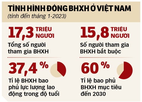Ngăn làn sóng rút bảo hiểm một lần - Ảnh 2. Ngăn làn sóng rút bảo hiểm một lần - Ảnh 2.