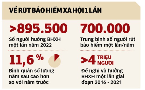 Ngăn làn sóng rút bảo hiểm một lần - Ảnh 3. Ngăn làn sóng rút bảo hiểm một lần - Ảnh 3.