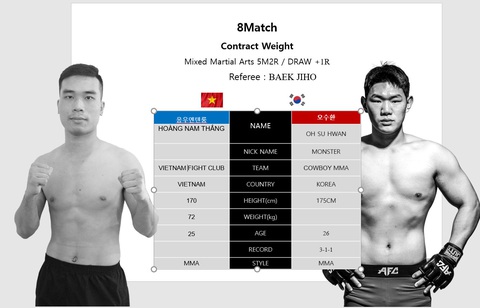 Võ sĩ tán thủ Việt Nam thách đấu cao thủ MMA Hàn Quốc - Ảnh 1. Võ sĩ tán thủ Việt Nam thách đấu cao thủ MMA Hàn Quốc - Ảnh 1.