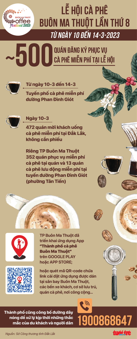 Lễ hội cà phê Buôn Ma Thuột: Gần 500 quán phục vụ miễn phí - Ảnh 1. Lễ hội cà phê Buôn Ma Thuột: Gần 500 quán phục vụ miễn phí - Ảnh 1.