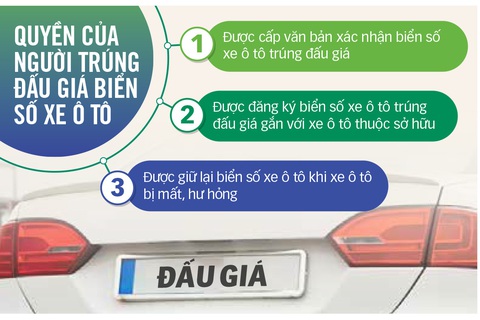 Sớm đấu giá biển số đẹp để tránh lãng phí, trục lợi - Ảnh 3. Sớm đấu giá biển số đẹp để tránh lãng phí, trục lợi - Ảnh 3.