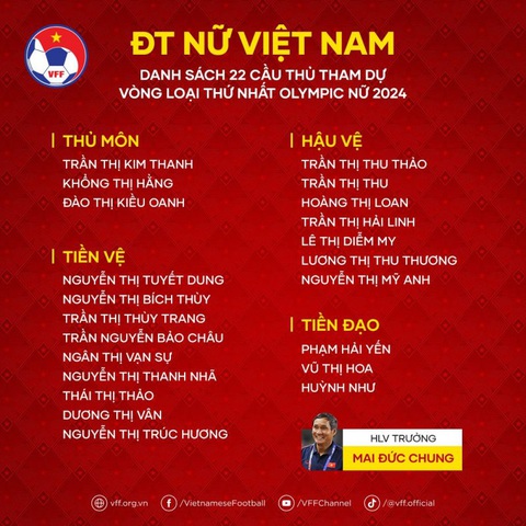Đội tuyển nữ Việt Nam chốt danh sách dự vòng loại Olympic - Ảnh 2. Đội tuyển nữ Việt Nam chốt danh sách dự vòng loại Olympic - Ảnh 2.