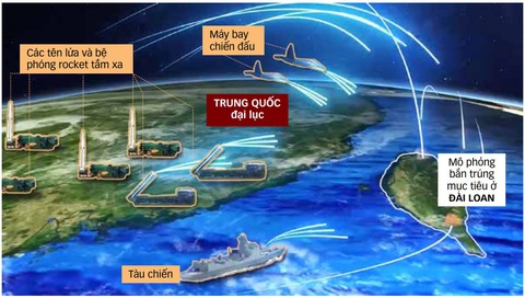 Quân đội Trung Quốc mô phỏng tấn công Đài Loan từ nhiều hướng nguồn: Chiến khu Đông Bộ của Trung Quốc - Dữ liệu: BẢO ANH - Đồ họa: T.ĐẠT Quân đội Trung Quốc mô phỏng tấn công Đài Loan từ nhiều hướng nguồn: Chiến khu Đông Bộ của Trung Quốc - Dữ liệu: BẢO ANH - Đồ họa: T.ĐẠT