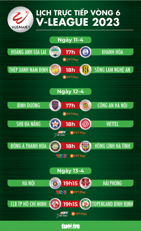 Lịch trực tiếp vòng 6 V-League 2023: Nhiều trận đấu hấp dẫn - Ảnh 1. Lịch trực tiếp vòng 6 V-League 2023: Nhiều trận đấu hấp dẫn - Ảnh 1.