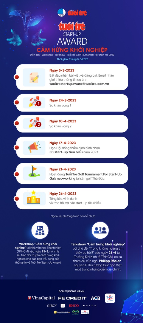 Nền tảng học tập giúp chuyên gia giới thiệu, kết nối các khóa học - Ảnh 6. Nền tảng học tập giúp chuyên gia giới thiệu, kết nối các khóa học - Ảnh 6.
