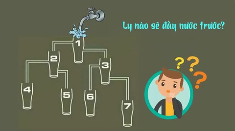 Người tinh mắt sẽ thấy ngay ly nào đầy nước trước - Ảnh 1. Người tinh mắt sẽ thấy ngay ly nào đầy nước trước - Ảnh 1.