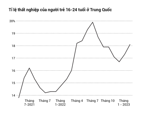 Người trẻ Trung Quốc ngày càng an phận thủ thường? - Ảnh 4. Người trẻ Trung Quốc ngày càng an phận thủ thường? - Ảnh 4.
