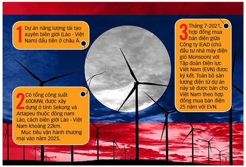 "Viên pin của Đông Nam Á" hướng về điện gió - Ảnh 1. Nguồn: Monsoon Wind - Dữ liệu: BẢO ANH - Trình bày: N.KH.