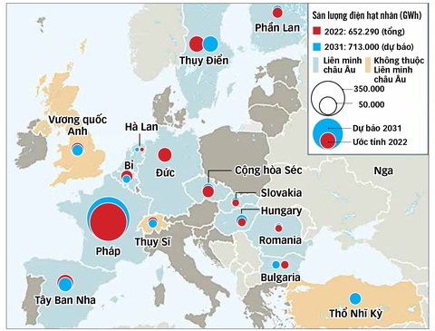 Phương Tây loay hoay với điện hạt nhân - Ảnh 1. Điện hạt nhân ở châu Âu - Nguồn: OECD, IEA, EIU - Dữ liệu: THANH BÌNH - Đồ họa: N.KH.