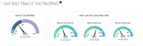 Vì sao chứng khoán vẫn lình xình? - Ảnh 2. Vì sao chứng khoán vẫn lình xình? - Ảnh 2.