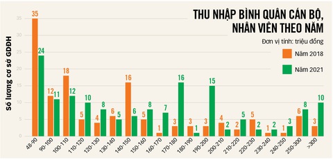 Thu nhập của giảng viên trường tự chủ tăng mạnh - Ảnh 3. Thu nhập của giảng viên trường tự chủ tăng mạnh - Ảnh 3.