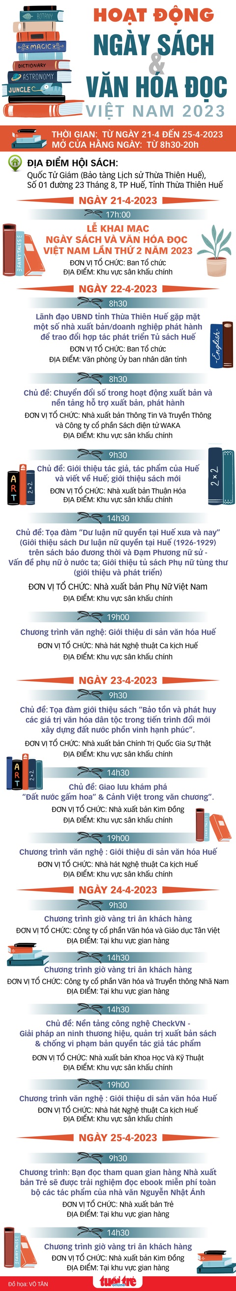 Infographic hoạt động Ngày sách và văn hóa đọc 2023 tại Huế - Ảnh 1. Infographic Ngày sách và văn hóa đọc - Thiết kế: VÕ TÂN