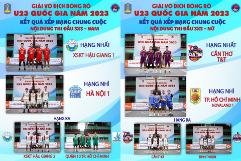 Sao trẻ VBA giành vàng giải bóng rổ U23 quốc gia - Ảnh 5. Sao trẻ VBA giành vàng giải bóng rổ U23 quốc gia - Ảnh 5.