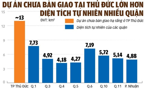 Đồ họa: TUẤN ANH Đồ họa: TUẤN ANH