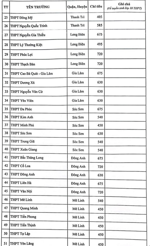 Hà Nội công bố chỉ tiêu tuyển sinh vào lớp 10 - Ảnh 4. Hà Nội công bố chỉ tiêu tuyển sinh vào lớp 10 - Ảnh 4.